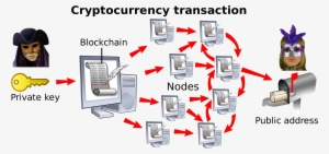 File - Cryptocurrency Transaction - Svg - Transactie Cryptocurrency