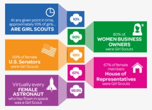 Alumnaestats - Girl Scout Highest Awards