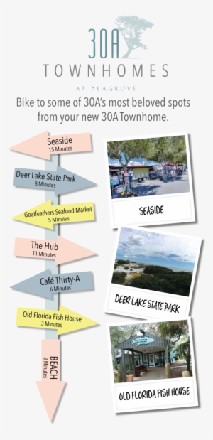 South Walton Offers - Signage