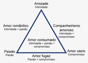 Teoria Triangular Do Amor - Teoria Triangular Do Amor De Sternberg