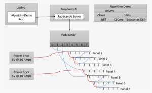 Critical Nw - Diagram