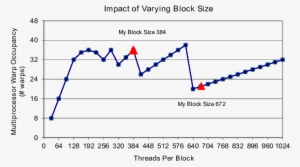 Cuda Occupancy Calculator - Nvidia