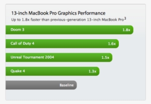 Nvidia - Nvidia Geforce 410m Benchmark