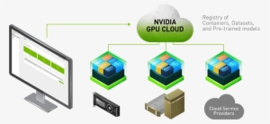 Images/nvidia-cloud - Nvidia Cloud