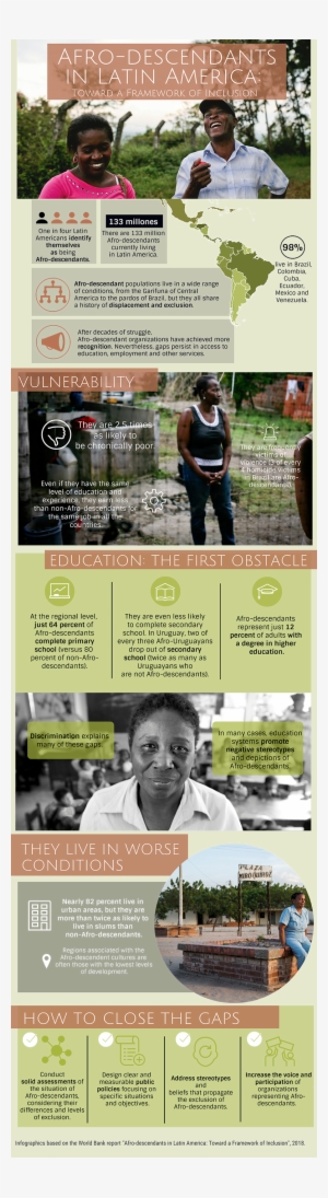 There Are 133 Million Afro-descendants Currently Living - Flyer