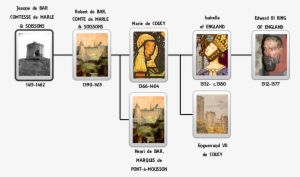 Above Is A Little Recap Showing The Folks Descending - Roots York