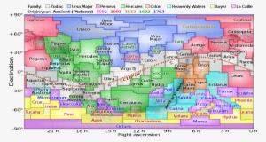 Ecliptic Constellations