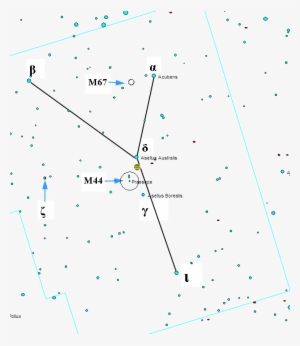 This Fourth Constellation Of The Zodiac Is Centred - Zodiac