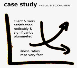 Blockbusters Systemic Modeling Systemic Constellations - Research