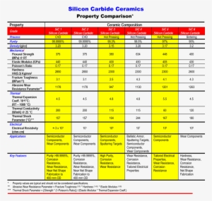 Download The Election Of - Silicon Carbide Properties
