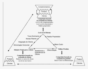 Amarração E O Triângulo - Diagram
