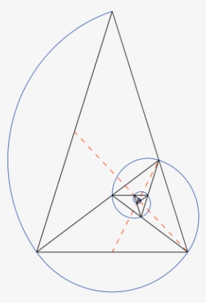 Fibonacci - Fibonacci Golden Triangle