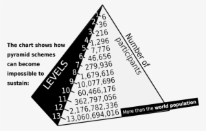 Drawn Pyramid Impossible - Amway Is A Pyramid Scheme