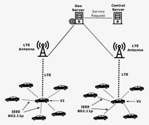 Scheme Of The General Architecture Of Navi - Diagram