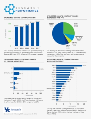 Funding Graphics - University Of Kentucky