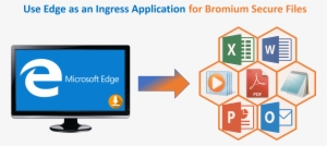 Designate Microsoft Edge As Ingress Application For - Microsoft Edge