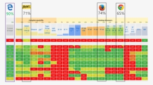 Es6 Compatibility Table - V8 Vs Chakra Core