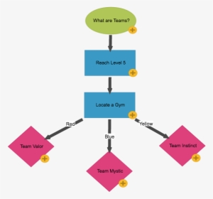 What Are Teams - Diagram