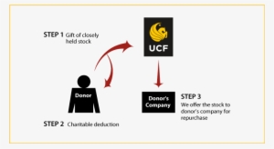 Closely Held Business Stock Diagram - Graphic Design
