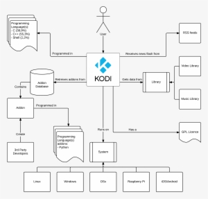 Figure - Xbmc