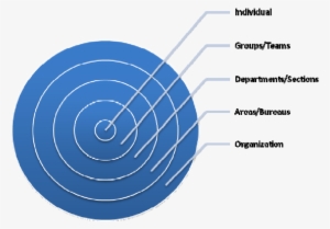 The Ripple Model For Change Management Analysis - Sample