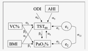 Path Diagram Of The Dependencies Of The Tst 90 −pao - Diagram