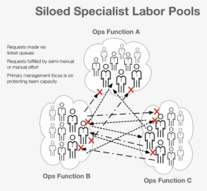 Rundeck On Twitter - Public Speaking (2010)