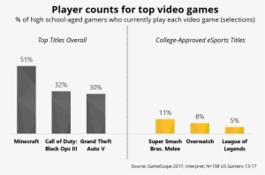 New Data Shows Biggest Opportunities And Challenges - Top Esports Games