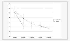 Parent Reported In Car Child Secondhand Smoke Exposure - Plot