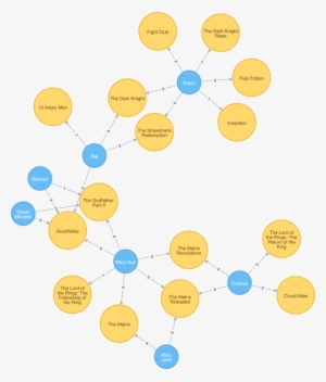 Learn How To Use Flask And React - React Neo4j