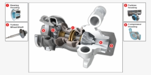 Turbo Charger - Gun Barrel