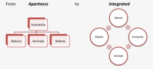 I Have Been Working Through Ideas About “what's After - Pixel Art De Lego
