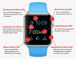 Apple Watch Cost To Repair Image - Apple - 42mm Sport Band - Watch Strap - Lavender -