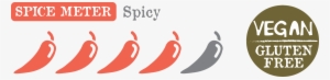 Chile Clipart Spicy Taste