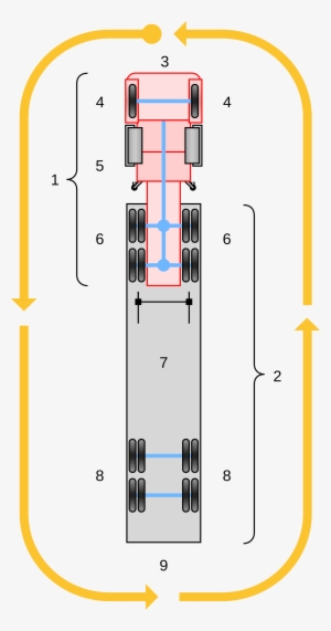 Open - Dimensions 18 Wheeler Truck