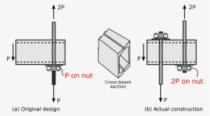 Open - Kansas City Hyatt Regency Suspended Walkway