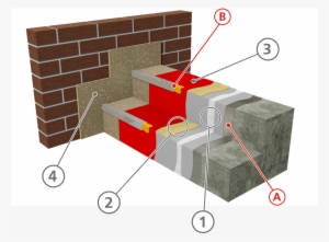 Iko Polimar Fcs Balcony Walkway Steps Stairs - Diagram