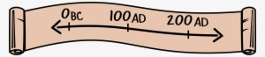 Timeline Png