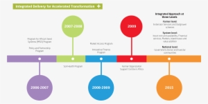 Transparent Timeline Integrated - Progress Timeline Png