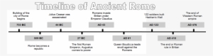 Roman Leaders Timeline - Ancient Rome Timeline