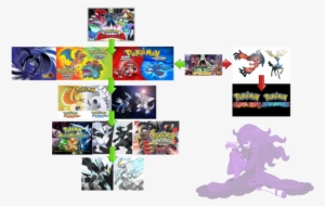 Pokemon Timeline Acl - Pokémon X And Y