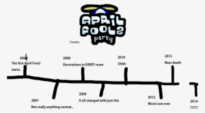 April Fools Timeline - Club Penguin April Fools Party