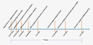 Dfl Acs Timeline - Plot