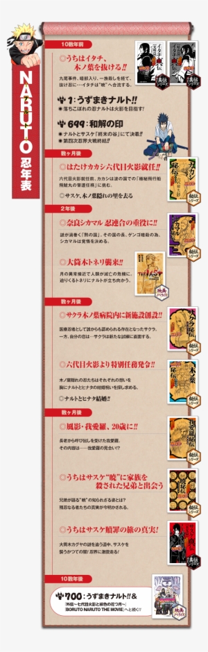 Novels Timeline - Naruto Shippuden Timeline