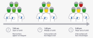 Hs62 Fig 03 Fatigue Timeline - Cartoon