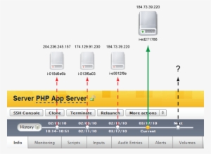 Cm Server Timeline - Server