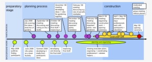 File - Timeline - Diagram