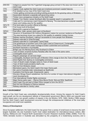 Historical Timeline - History Of Tourism Timeline