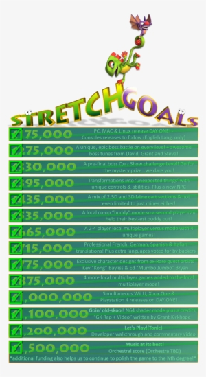 Spiritual Successor To Banjo Kazooie Is Setting Kickstarter - Yooka-laylee