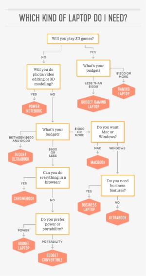 If You're More Of A Flowchart Person, - Parallel
